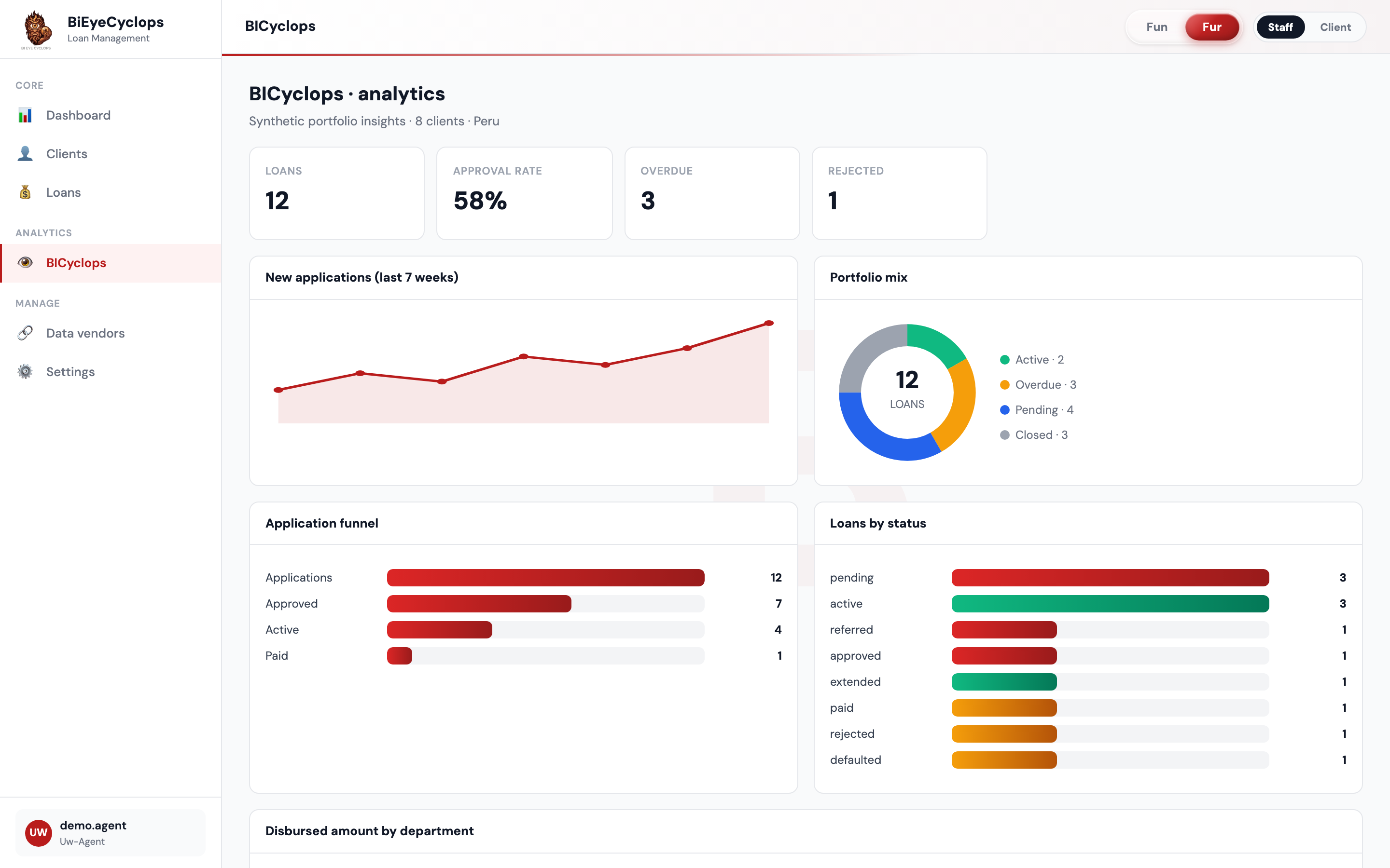 BICyclops analytics with portfolio charts