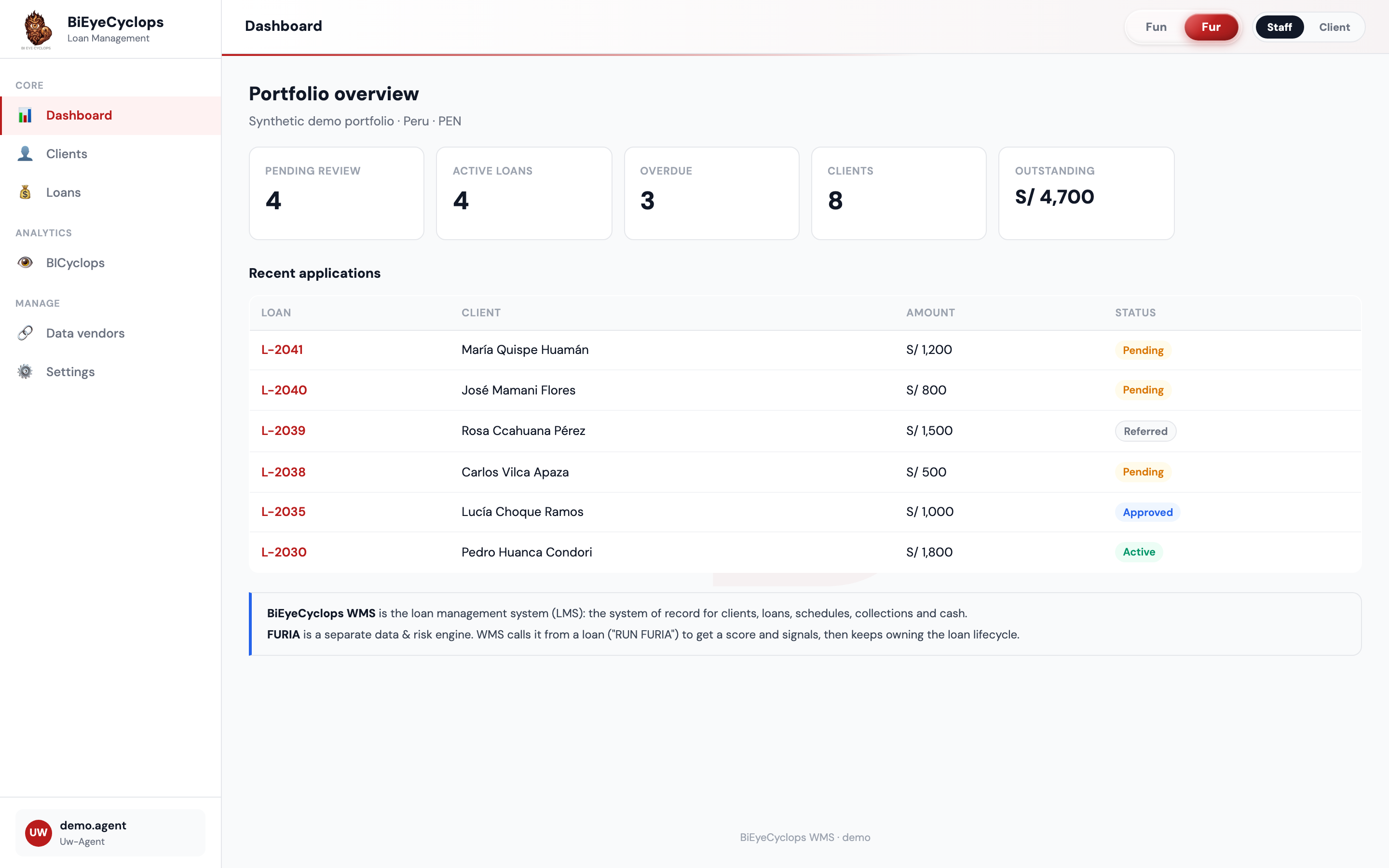 Cyclops LMS portfolio overview dashboard