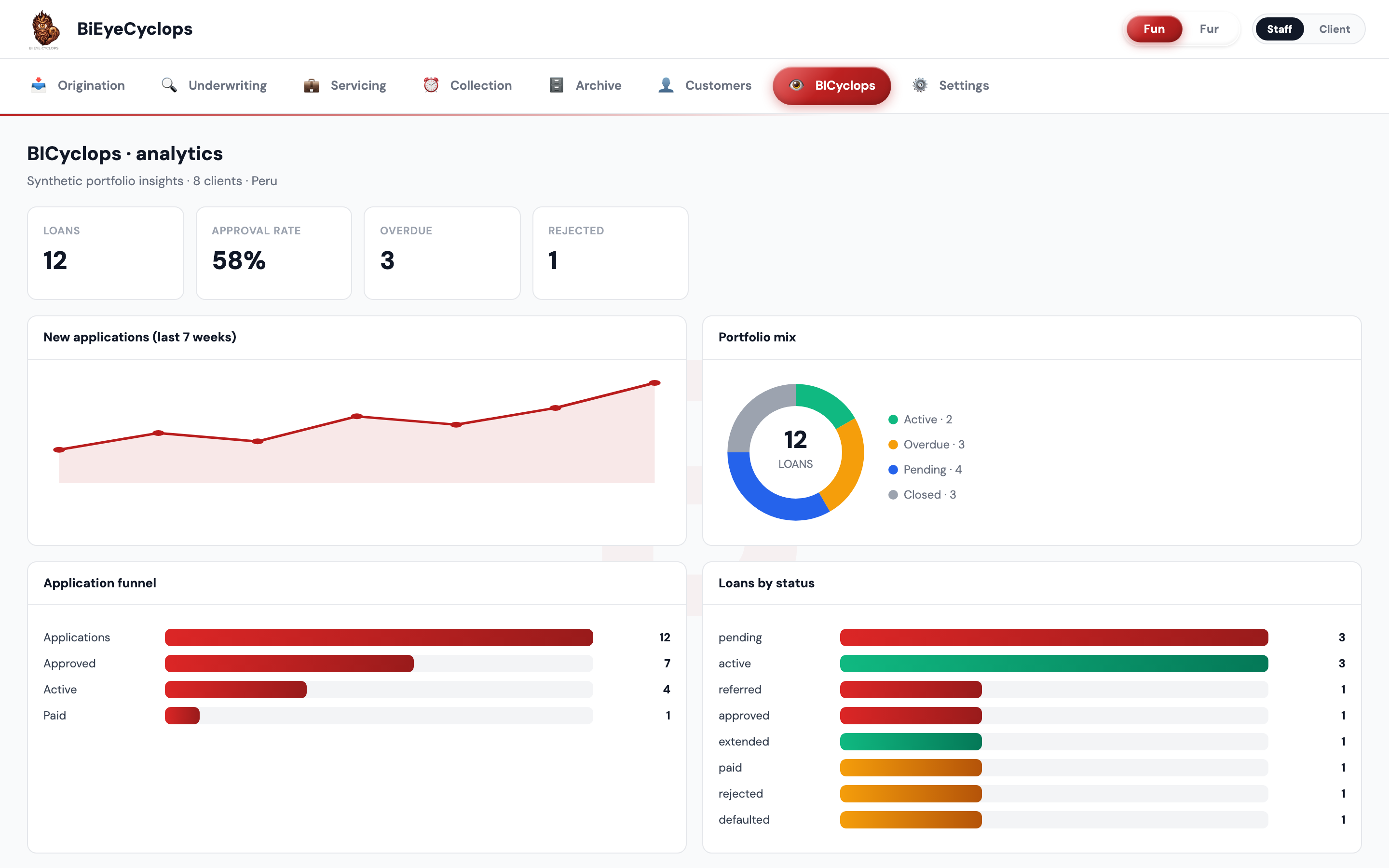 Cyclops LMS customer journey view